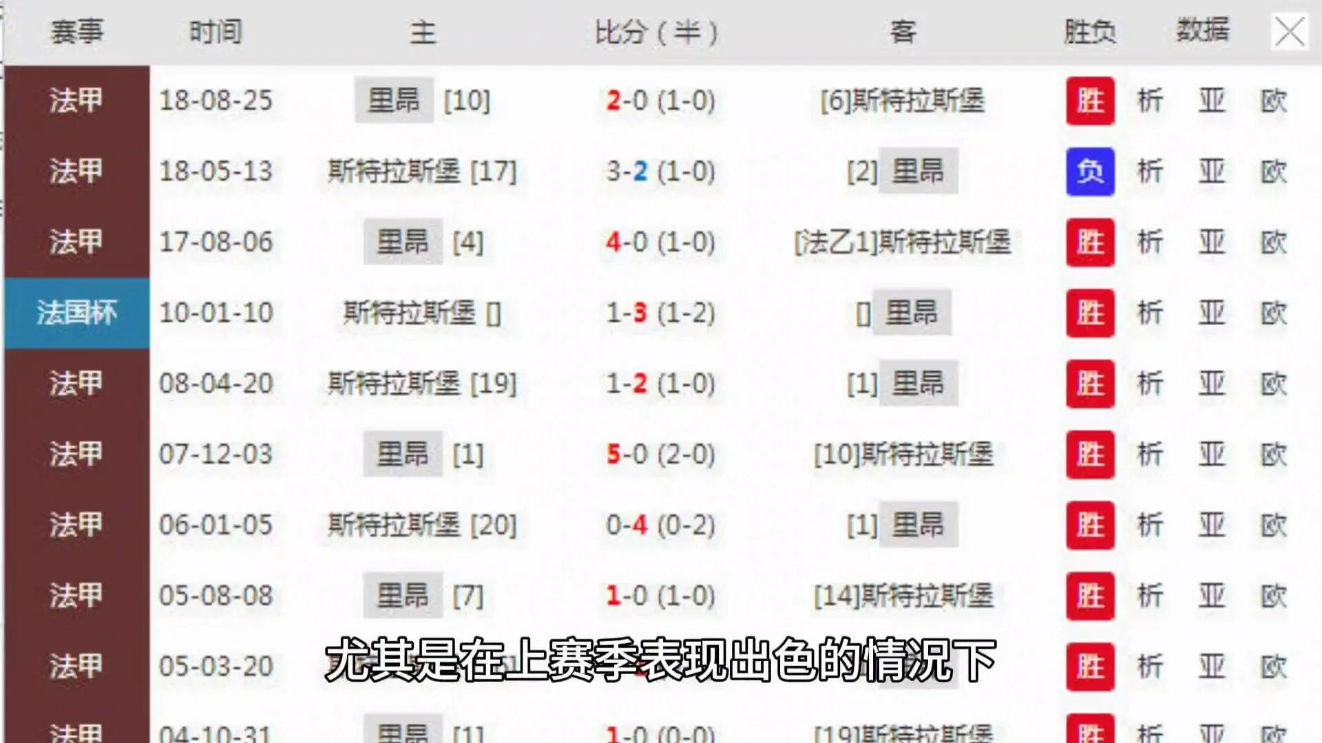 半岛体育入口官网-斯特拉斯堡队在法甲联赛中稳操胜券的简单介绍